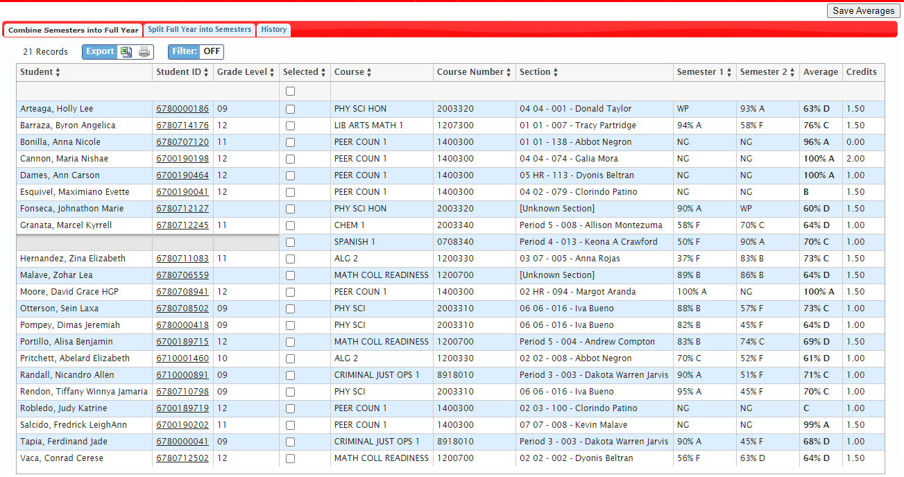 Grade Credit Recovery, & Average Pass/Fail Grades PAEC