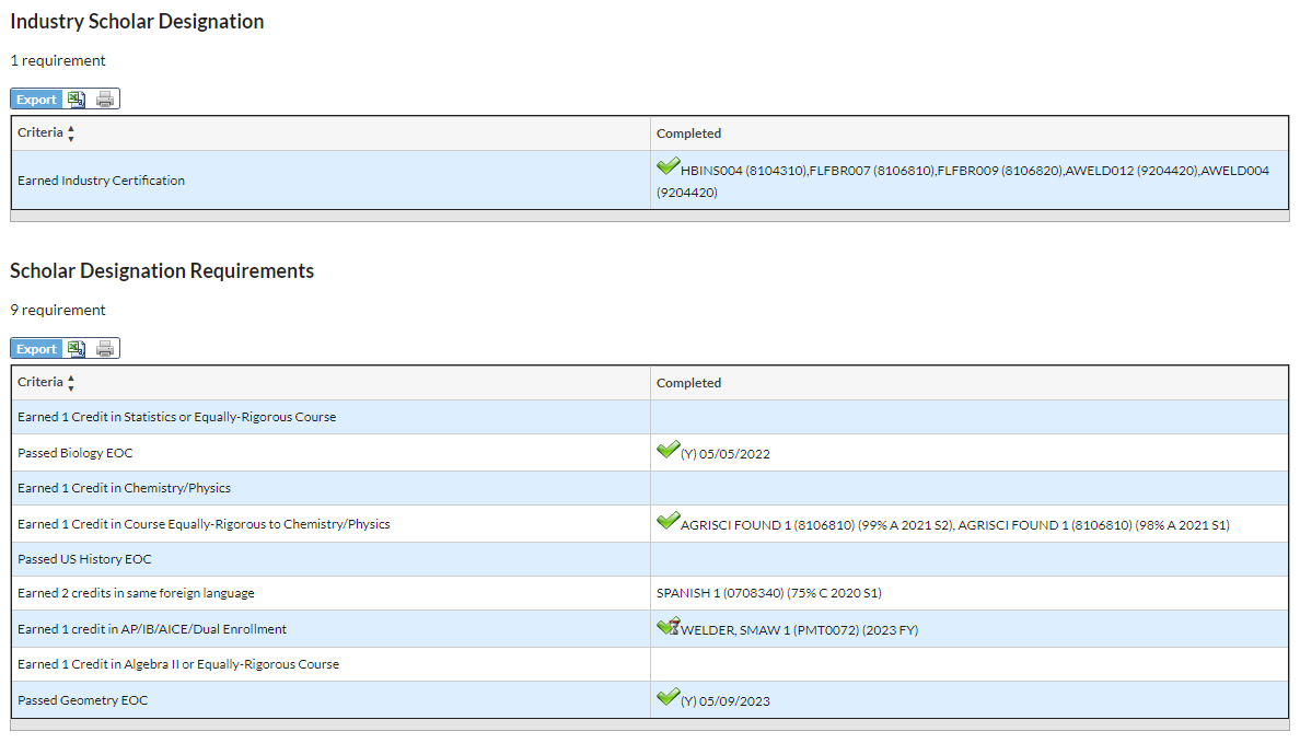 Graduation Requirements Report PAEC Help Desk