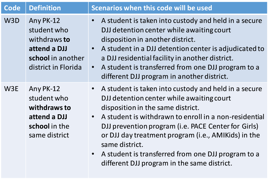 Federal Programs [Title I: Part A, Title I: Part C (MEP), Title I: Part ...