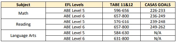 WDIS Instructional Hours & Scheduling – PAEC Help Desk